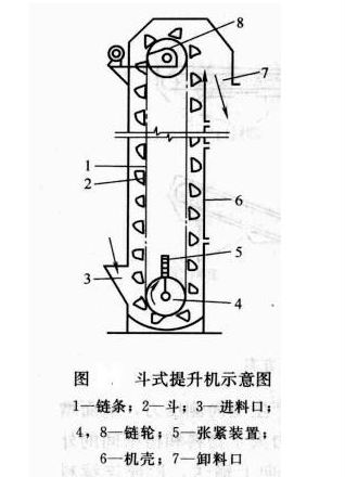 HL型斗式提升機 HL型斗式提升機